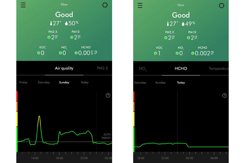 In der Dyson Link App findest Du die statistischen Aufzeichnungen grafisch dargestellt.